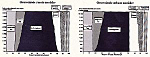 Figur 4    Forhold mellom kostholdets sammensetning og bruttonasjonalprodukt per capita (1990). Figuren viser&hellip;