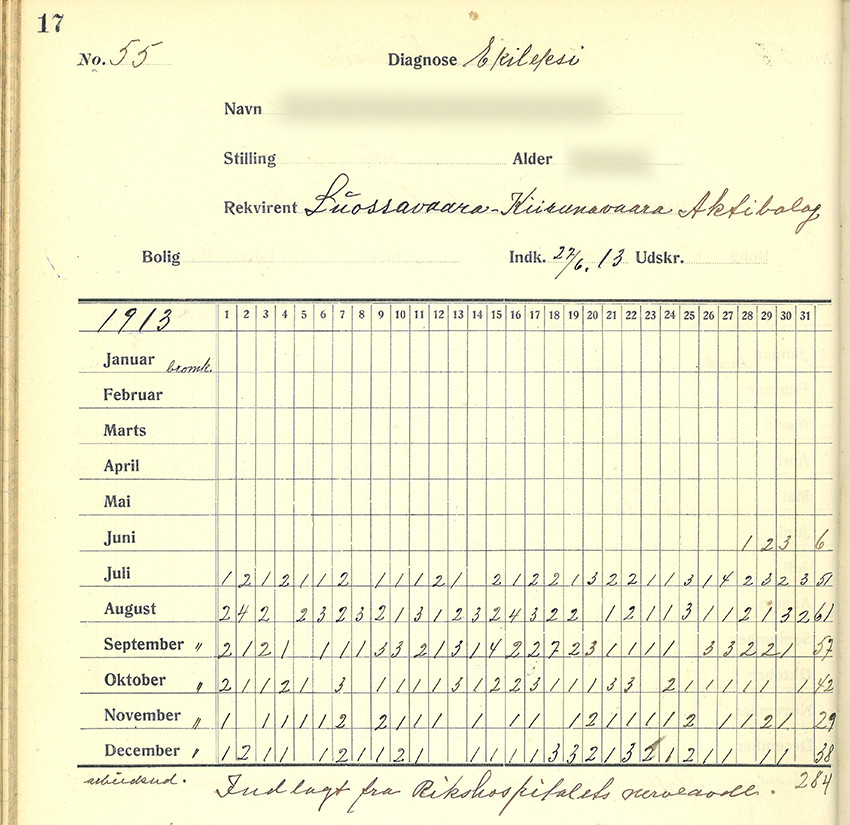 Figur 3 Anfallskalender fra en pasient som var innlagt i 1913. Foto: Oliver Henning