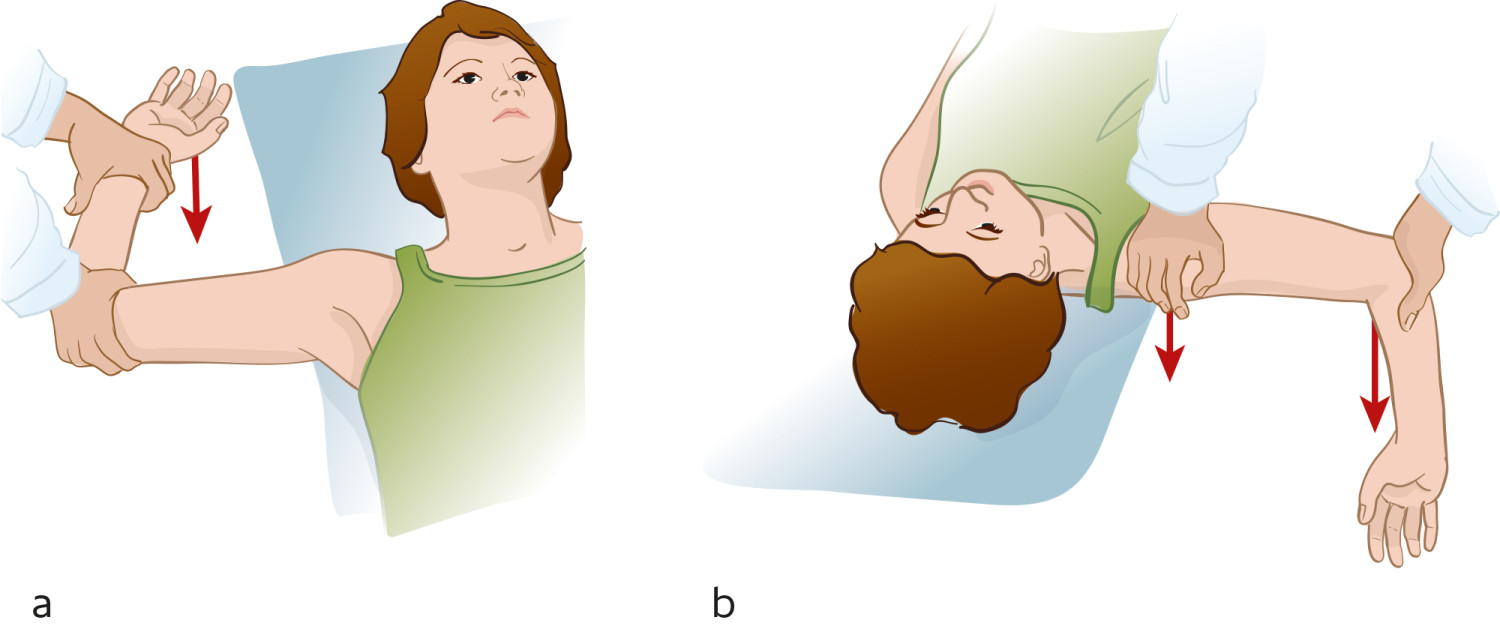 Figur 1 a) Apprehension-testen gj&oslash;res ved at skulderen abduseres til 90&deg; og deretter utadroteres. Testen er positiv hvis den&hellip;