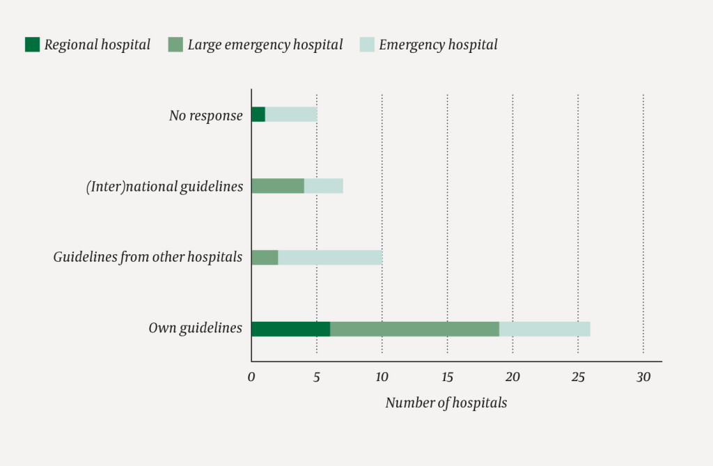 Figure 1 Preferred guidelines for treatment of sepsis in Norwegian hospitals. Large emergency hospitals have a catchment&hellip;