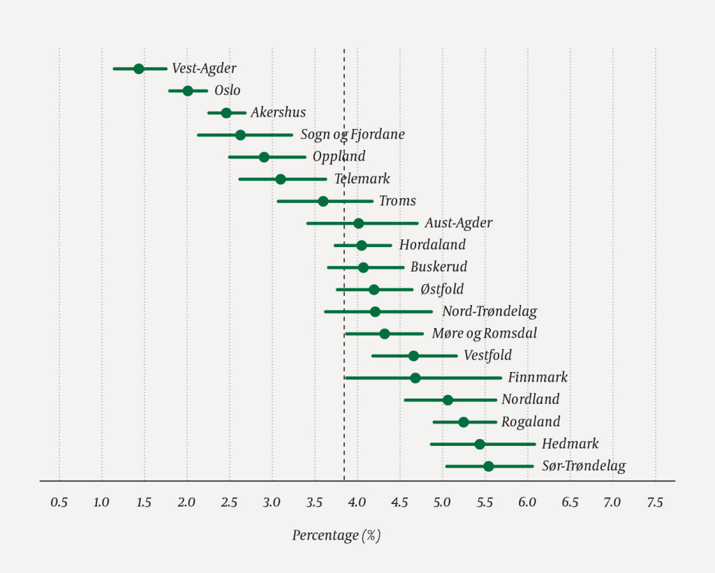 Figure 1 Percentage of children with hyperkinetic disorder at age 12, by county for the period 2008&ndash;2016. Data from the&hellip;