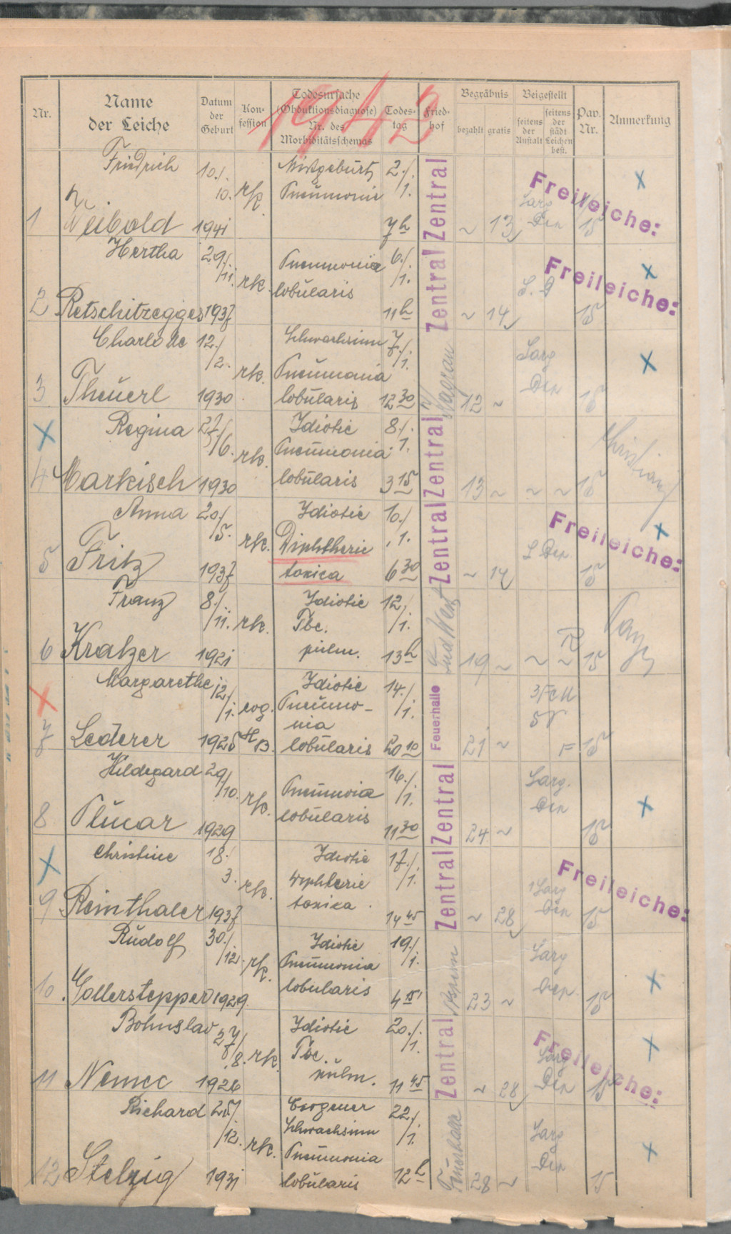 Utdrag fra d&oslash;dsboken ved Am Spiegelgrund. Foto: Wiener Stadt- und Landesarchiv, M.Abt. 209, Wiener St&auml;dtische Nervenklinik&hellip;